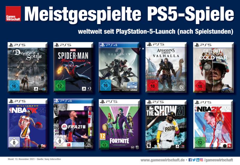 PS5 Launch-Titel: Diese Games könnt ihr sofort spielen