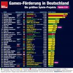 Games-Forederung-D-2024-Projekte-2304-Web